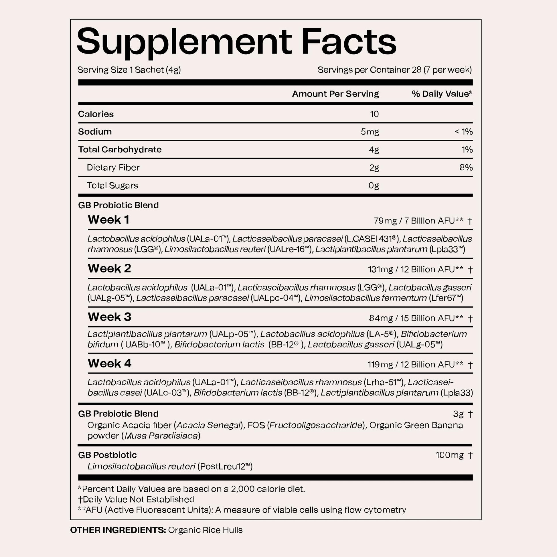 Good Bacteria Rotating Synbiotic - 1 Month Supply - Weekly Rotating Prebiotics, Probiotics & Postbiotics System, Vegan, No Fillers, No Refrigeration - PrimeBioHealth - canada supplements