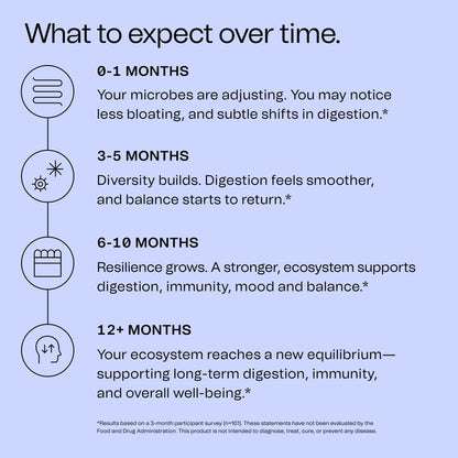 Good Bacteria Rotating Synbiotic - 1 Month Supply - Weekly Rotating Prebiotics, Probiotics & Postbiotics System, Vegan, No Fillers, No Refrigeration - PrimeBioHealth - canada supplements