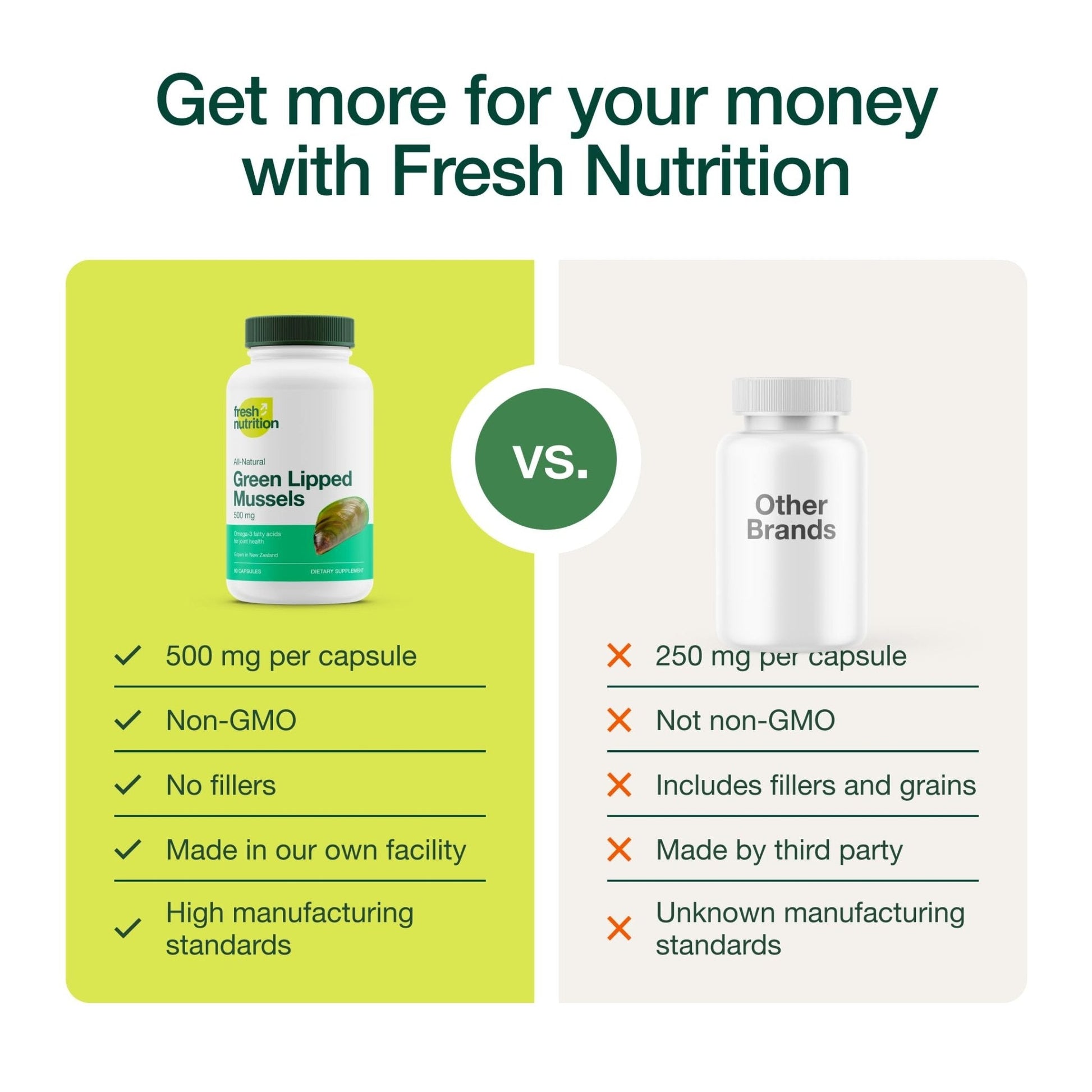 Green Lipped Mussel Capsules - Strongest DNA Verified from New Zealand - Perna Canaliculus Omega Supplement - May Promote Healthy Joints - 90 Capsules - PrimeBioHealth - canada supplements