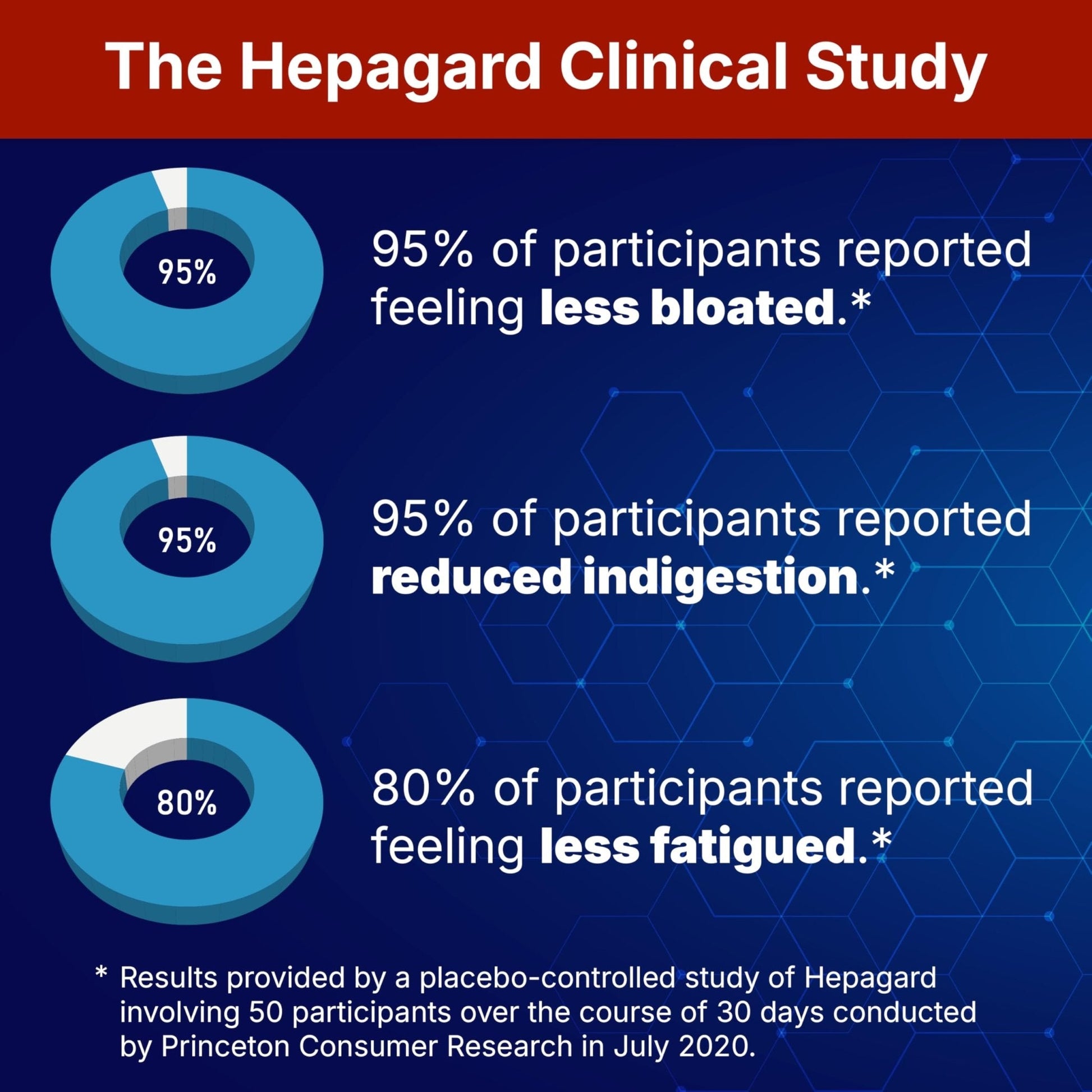 Hepagard - Natural Liver Support Supplement with N-Acetyl Cysteine (NAC) - Non-GMO, Vegan, Gluten-Free - PrimeBioHealth - canada supplements
