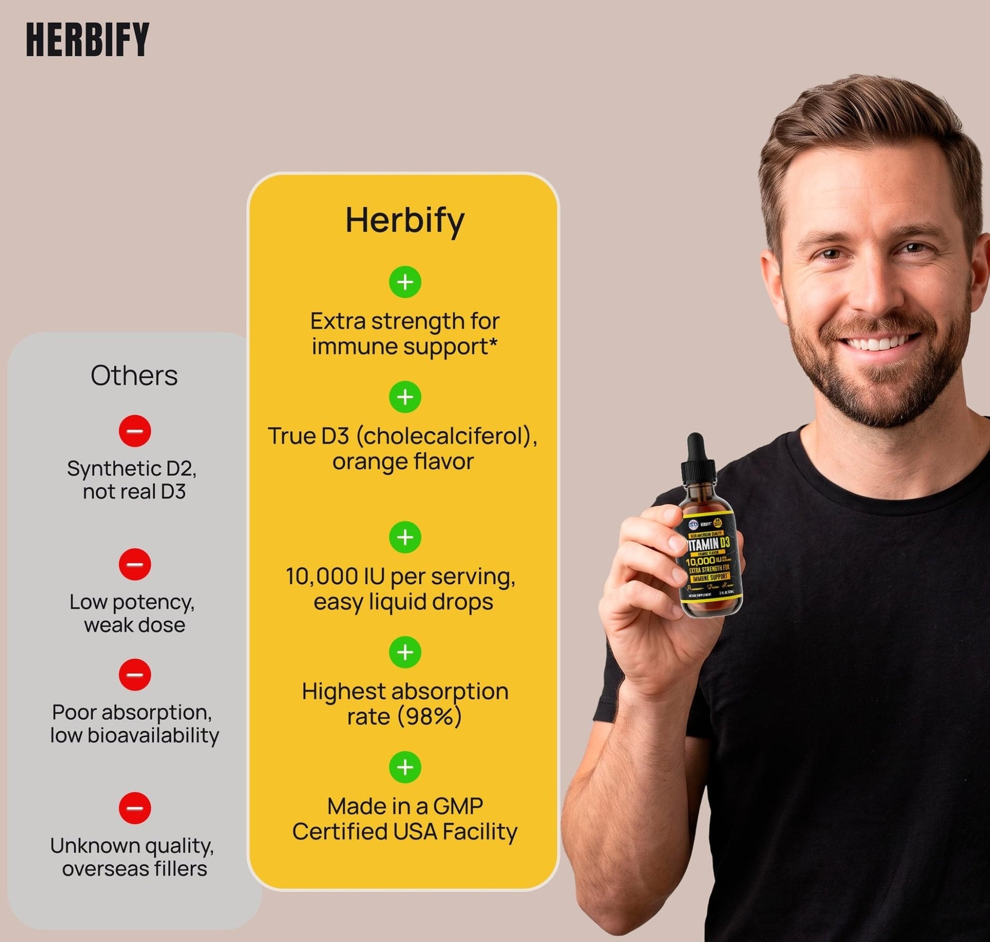 HERBIFY Vitamin D3 10000 IU - Made in USA Liquid Vitamin D Drops - Bone Strength and Immune Support Supplement - Sunshine Replacement - D3 Vitamin Bone and Teeth Supplement - 30 Days Supply - 2 Oz - PrimeBioHealth - canada supplements