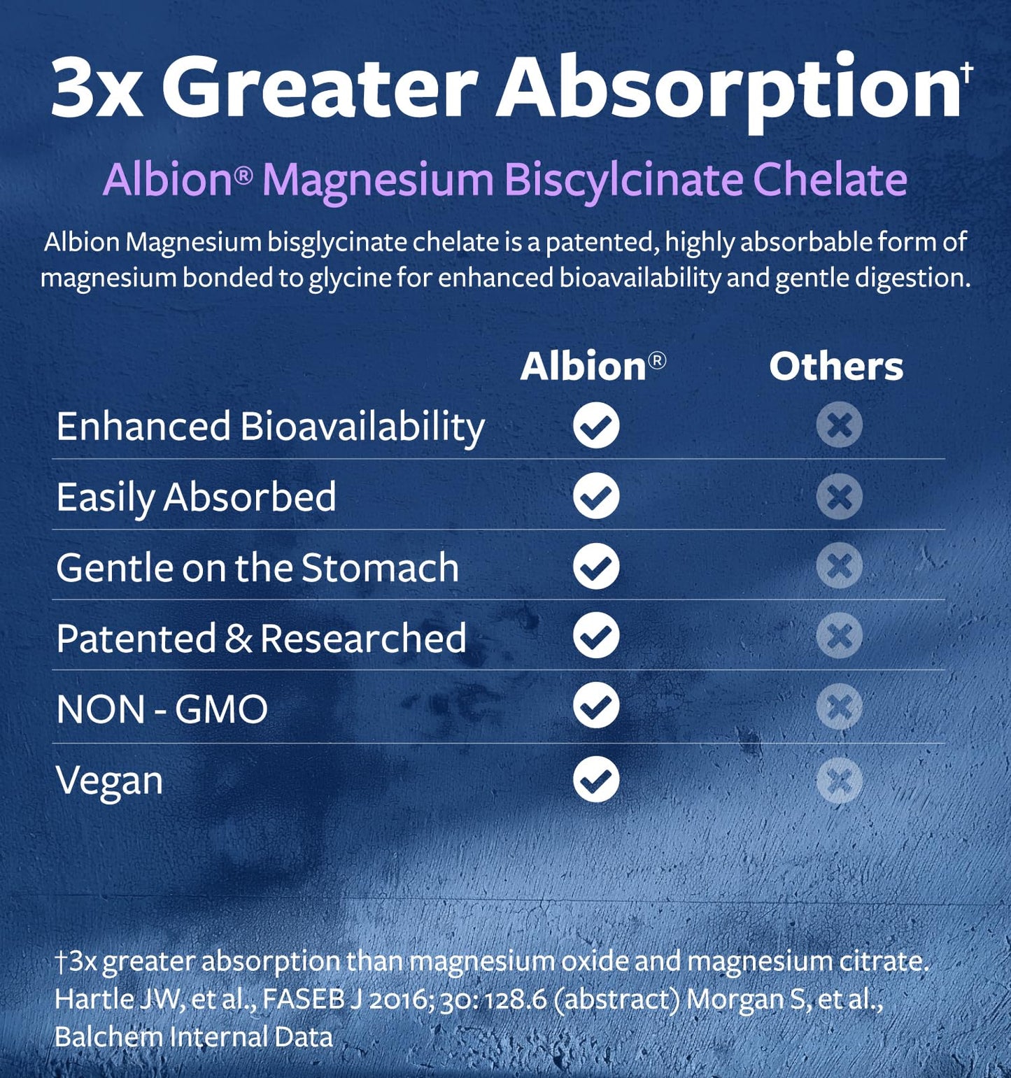 High Absorption Magnesium Bisglycinate Capsules - Clinically Validated Buffered and Chelated Magnesium Supplement - 1 Daily Vegan Capsule with Lab Verified Gentle 200mg Serving (4 Month Supply) - PrimeBioHealth - canada supplements