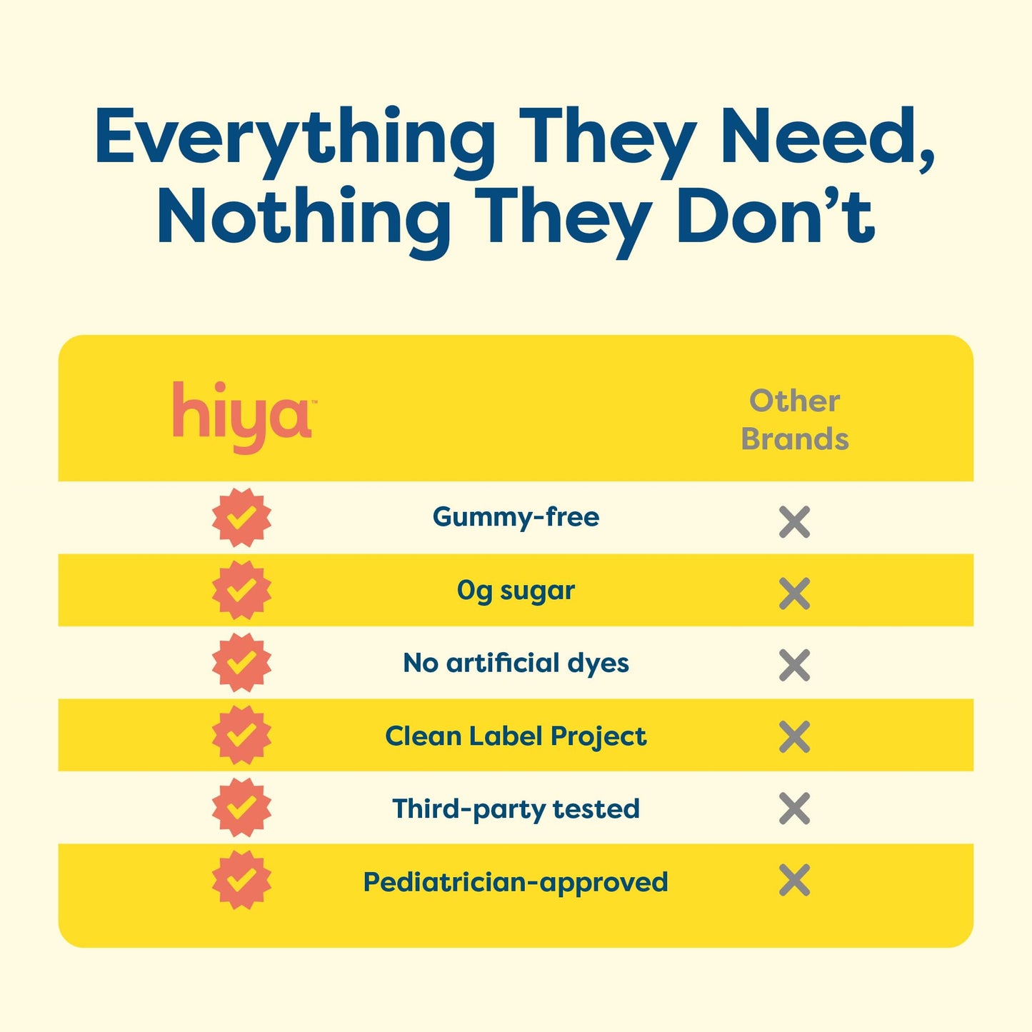 Hiya Kids Multivitamin – 15+ Essential Vitamins & Minerals with Fruits & Veggies for Ages 2+, Supports Growth, Development & Immune - PrimeBioHealth - canada supplements