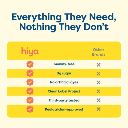 Hiya Kids Multivitamin – 15+ Essential Vitamins & Minerals with Fruits & Veggies for Ages 2+, Supports Growth, Development & Immune - PrimeBioHealth - canada supplements