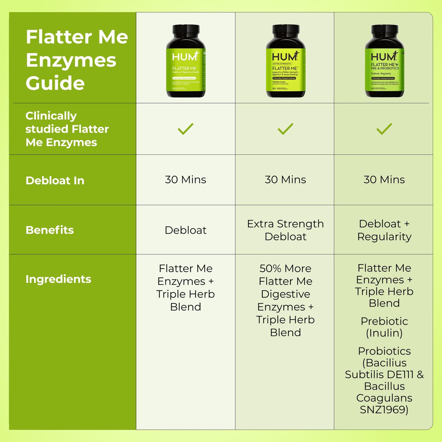 HUM Flatter Me Digestive Enzymes Plus Prebiotics & Probiotics, Digestive Health Bloating Supplement for Women & Men, Fast Acting Anti Bloat Pills Multi Enzyme - PrimeBioHealth - canada supplements
