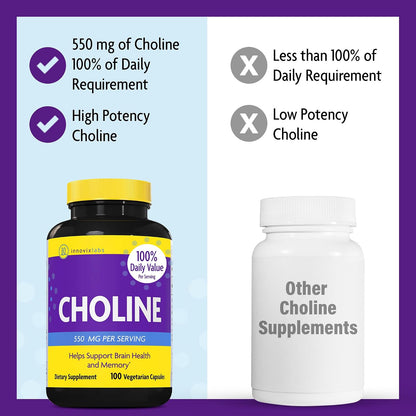 InnovixLabs Choline & Vitamin K2 Bundle Choline Bitartrate 550mg (100 Capsules) Full Spectrum Vitamin K2 (90 Softgels). Supports Memory, Mood, Brain Health & Boost Cognitive.* - PrimeBioHealth - canada supplements