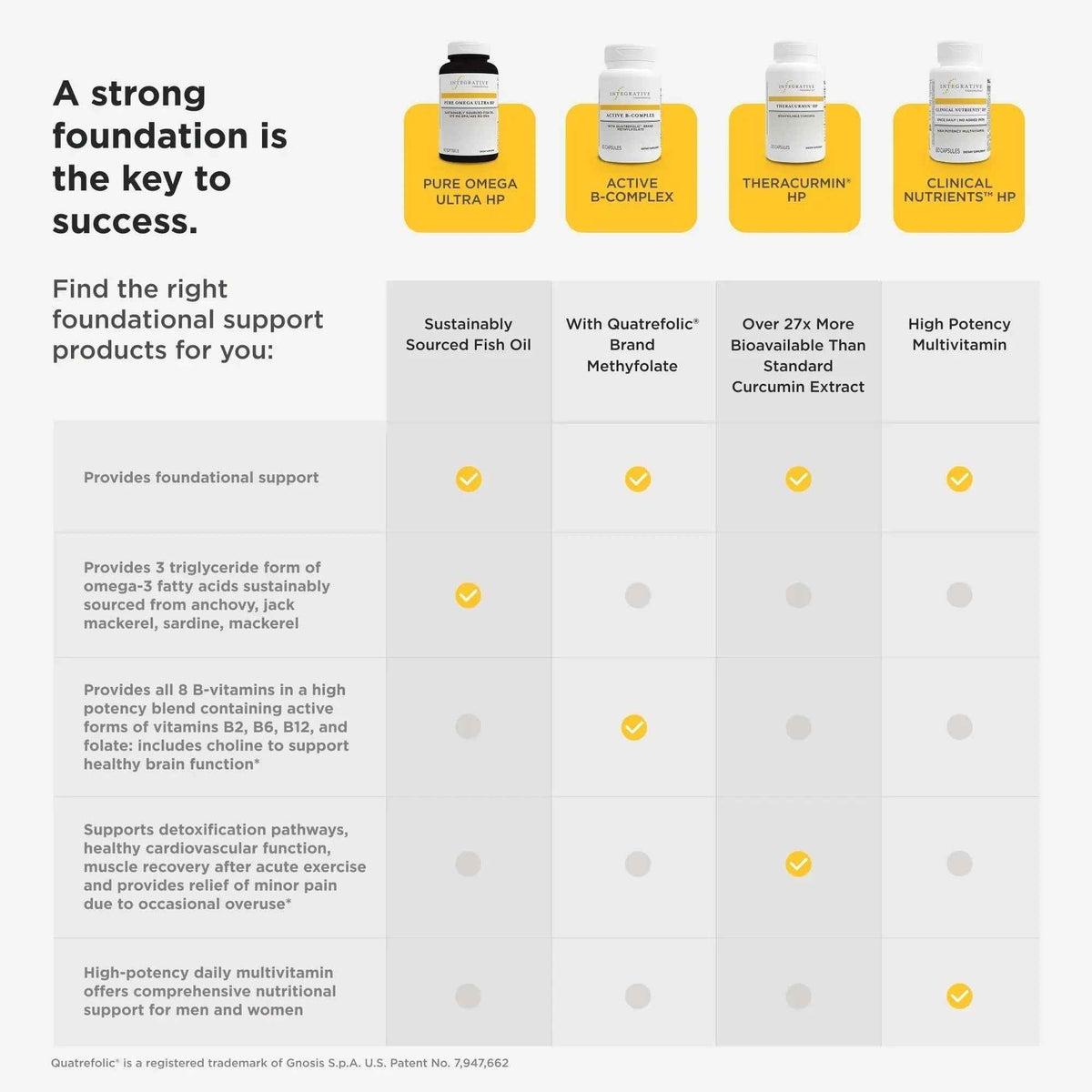 Integrative Therapeutics Clinical Nutrients HP - Daily Multivitamin for Vital Nutrients - Antioxidant Support for Men & Women
