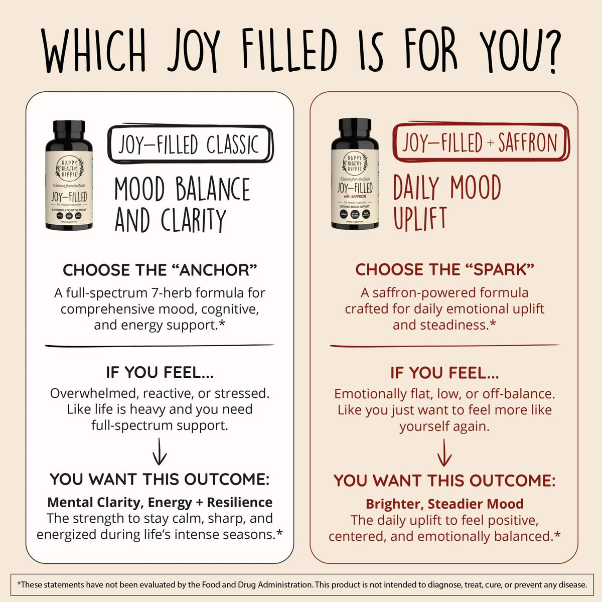 Joy-Filled Mood Support Supplement - 7 Herb Complex + St. Johns Wort | Stress Relief – Helps Calm The Mind & Body | 100% Plant-Based Happy Pills - PrimeBioHealth - canada supplements
