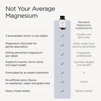 JSHealth Magnesium Supplement for Sleep. 400mg Triple-Form Glycinate, Citrate, Amino Acid Chelate - PrimeBioHealth - canada supplements