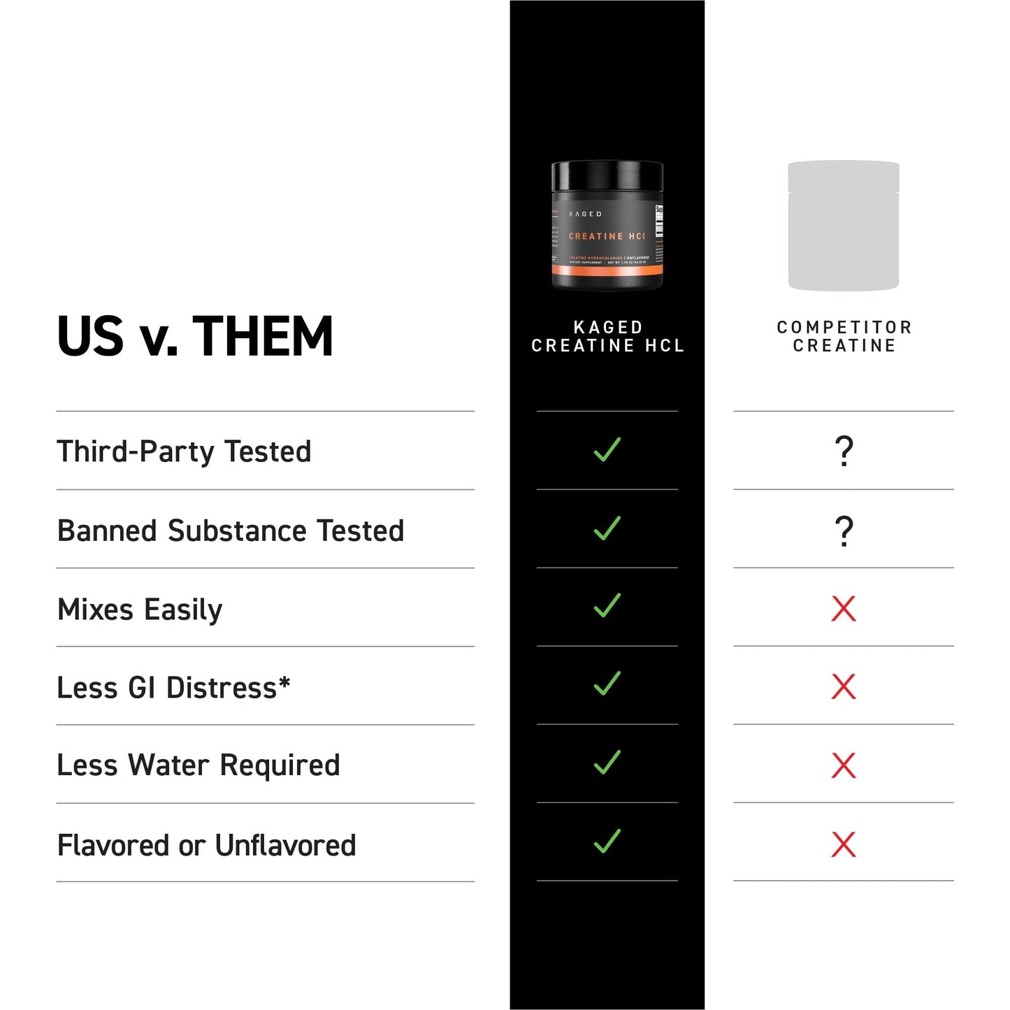 Kaged Creatine HCl Powder | 7X Concentrated vs Mono | Muscle Building & Recovery | High Absorption | No Bloating | Creatine for Men & Women - PrimeBioHealth - canada supplements