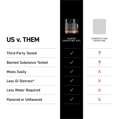 Kaged Creatine HCl Powder | 7X Concentrated vs Mono | Muscle Building & Recovery | High Absorption | No Bloating | Creatine for Men & Women - PrimeBioHealth - canada supplements
