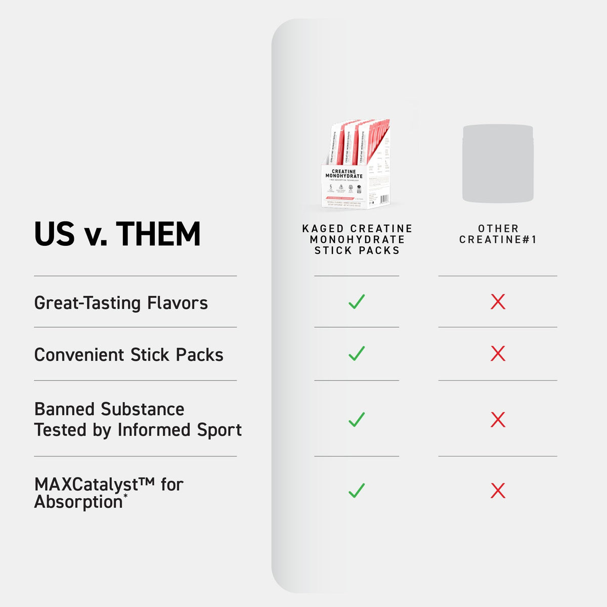 Kaged Creatine Monohydrate + Max Absorption Technology | Micronized Powder Stick Packs | Strawberry Lemonade | Muscle Building & Recovery | Brain Health - PrimeBioHealth - canada supplements