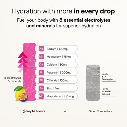 KEY NUTRIENTS Gut Health Hydration – Passionfruit Lemonade, Fiber Supplement with 3g Prebiotic Fiber & Akkermansia Probiotics for Women and Men - PrimeBioHealth - canada supplements