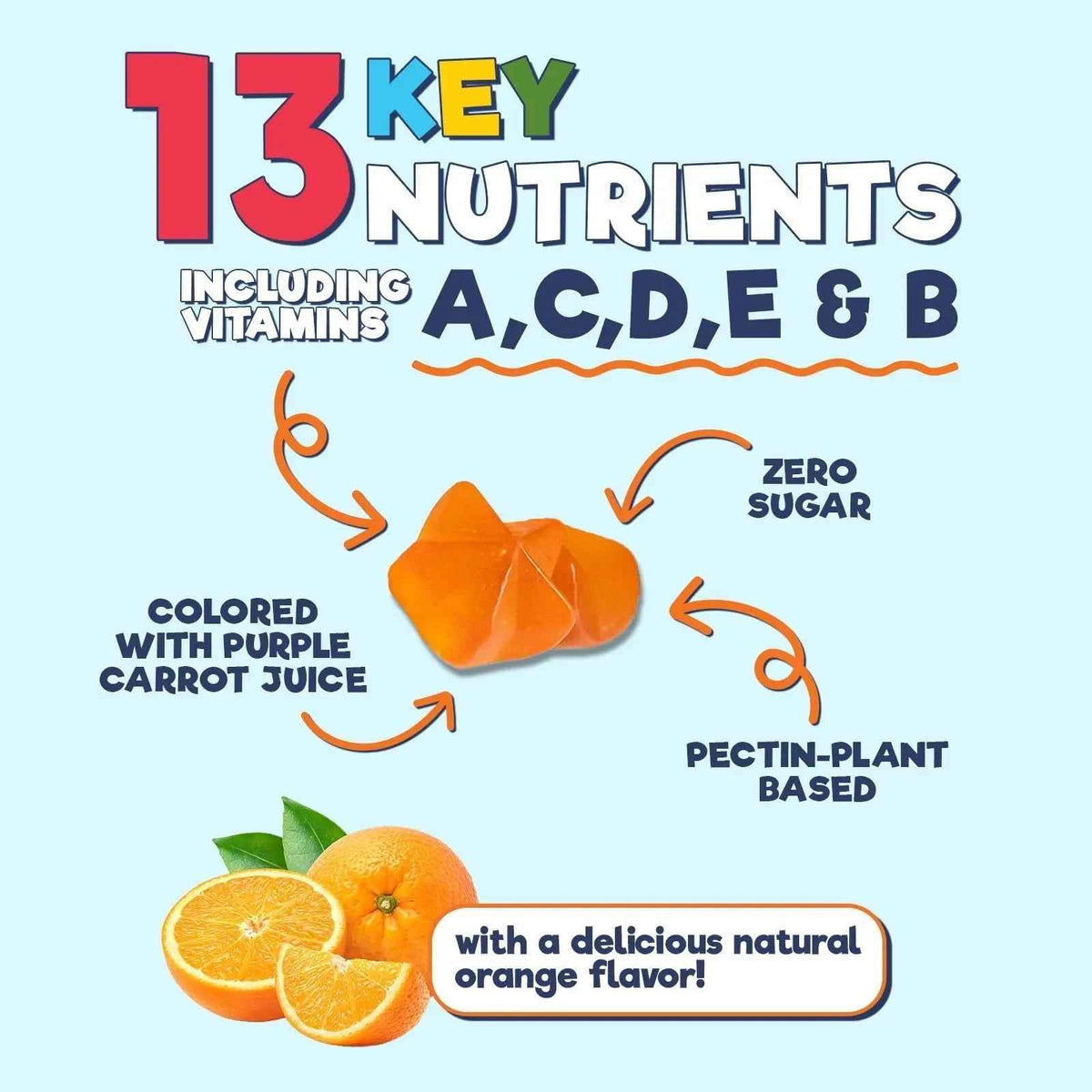 Kids Multivitamin Gummies - Improved Sugar-Free Formula - 100% Daily Folate, Kids Vitamins with Essential Vitamins A, C, D3, E, B6, B12
