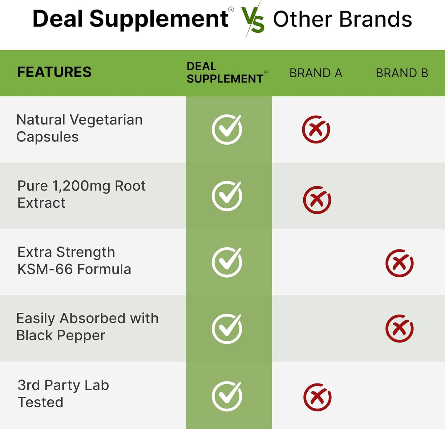 KSM 66 Ashwagandha 1,200mg with Black Pepper, 120 Veggie Capsules – Extra Strength Root Extract – High Absorption – Adaptogenic Supplements for Relaxation, Energy, & Brain Health – Non-GMO - PrimeBioHealth - canada supplements