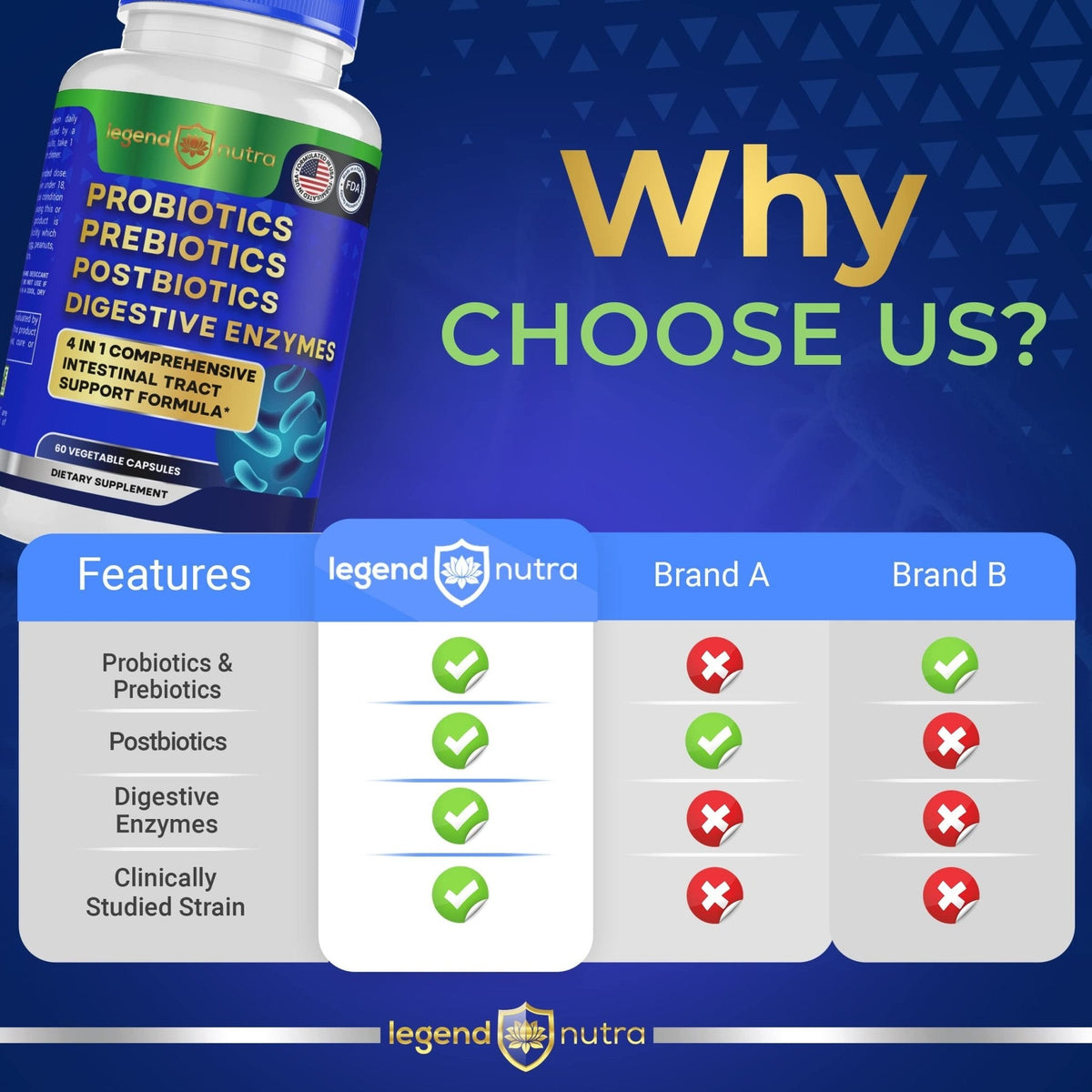 Legend Nutra Probiotics Prebiotics Postbiotics Digestive Enzymes 4 in 1 Formula 60 Count (Pack of 1) - PrimeBioHealth - canada supplements
