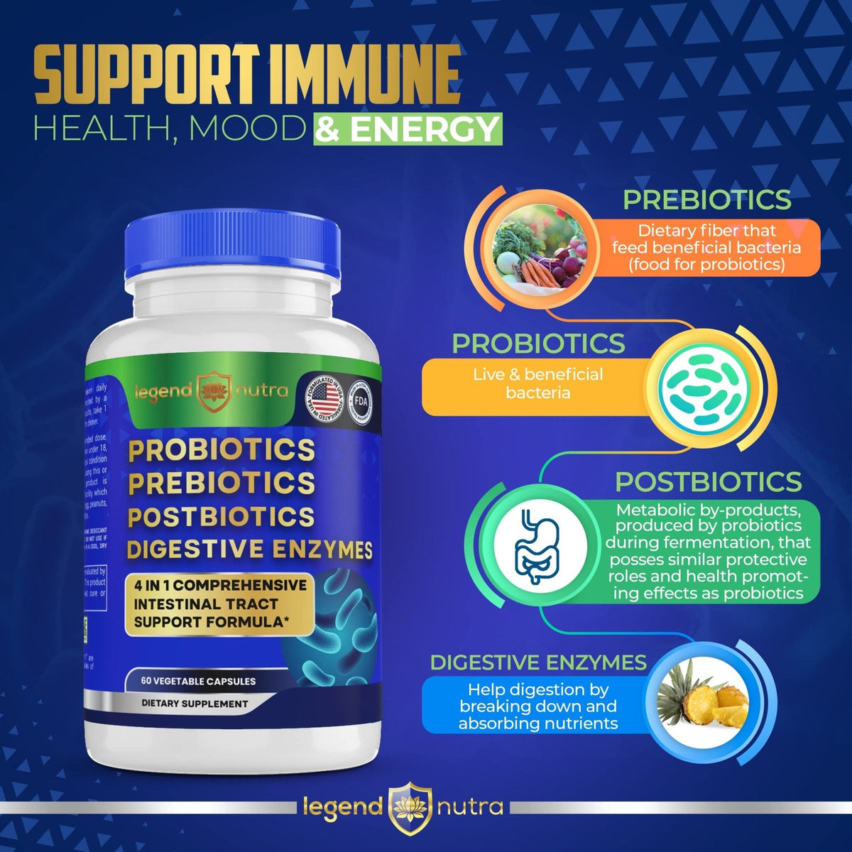 Legend Nutra Probiotics Prebiotics Postbiotics Digestive Enzymes 4 in 1 Formula 60 Count (Pack of 1) - PrimeBioHealth - canada supplements