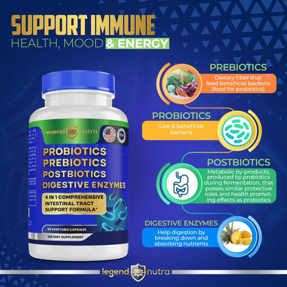Legend Nutra Probiotics + Prebiotics Postbiotics Digestive Enzymes = 4 in 1 Formula Supplement for Better Digestion Health Women - PrimeBioHealth - canada supplements