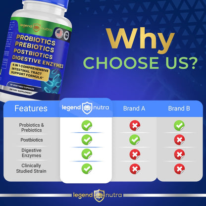 Legend Nutra Probiotics + Prebiotics Postbiotics Digestive Enzymes = 4 in 1 Formula Supplement for Better Digestion Health Women - PrimeBioHealth - canada supplements