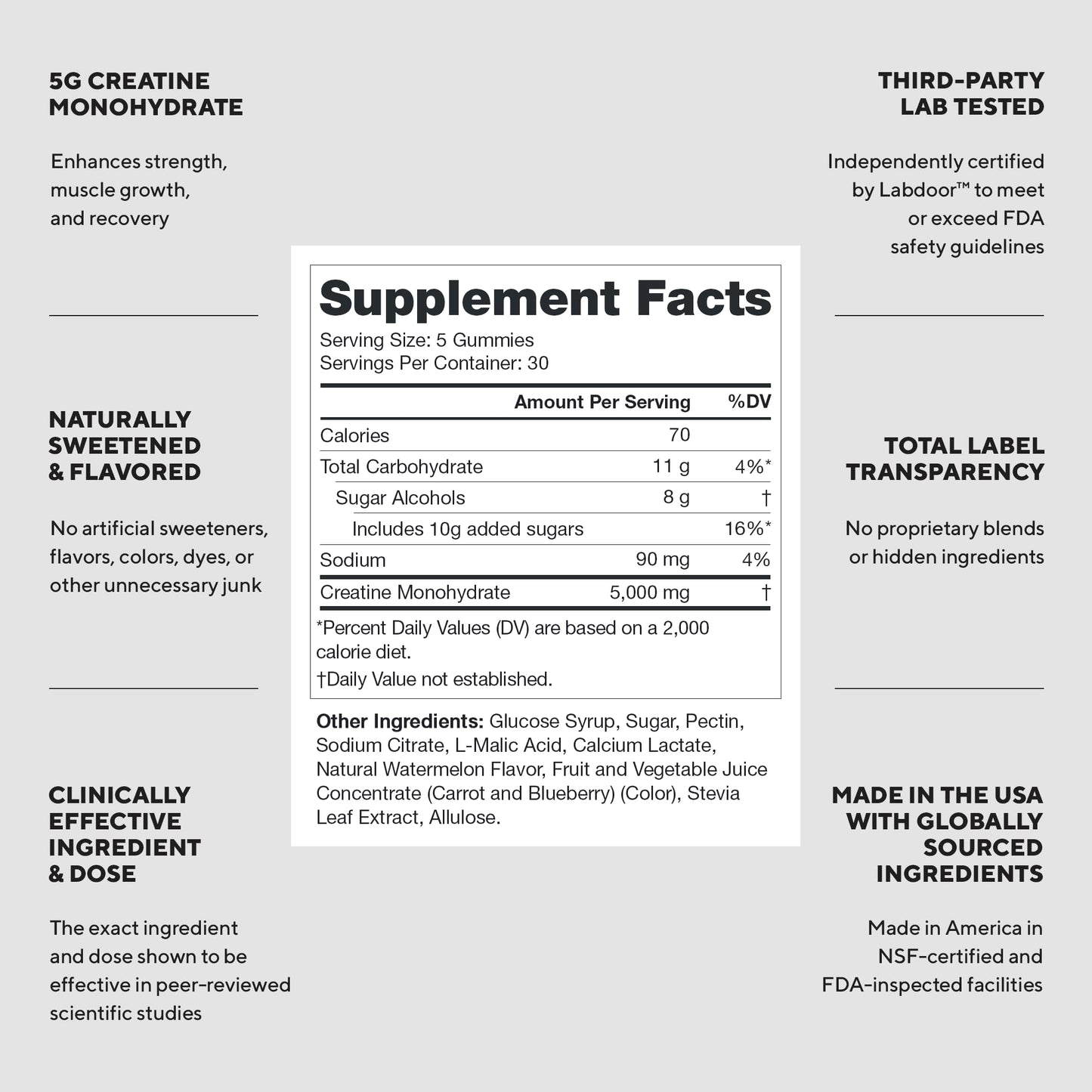 LEGION Creatine Monohydrate Gummies – Clean Chewable Creatine Supplement for Strength, Endurance & Muscle Recovery – 30 Sour Watermelon Flavor Servings - PrimeBioHealth - canada supplements