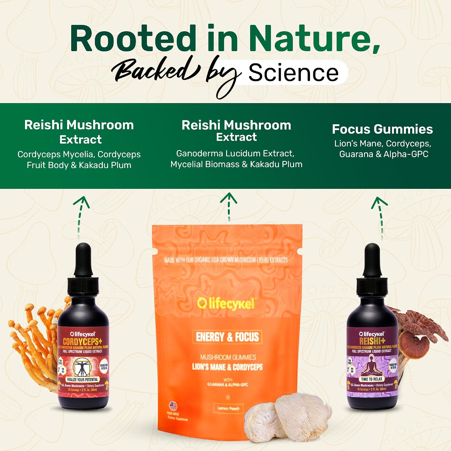 Life Cykel Cordyceps & Reishi Mushroom Extract Liquid Duo – Potent 1oz Tinctures with Included Energy & Focus Gummies (10-Count) for Enhanced Vitality, Immune Support & Mental Clarity - PrimeBioHealth - canada supplements