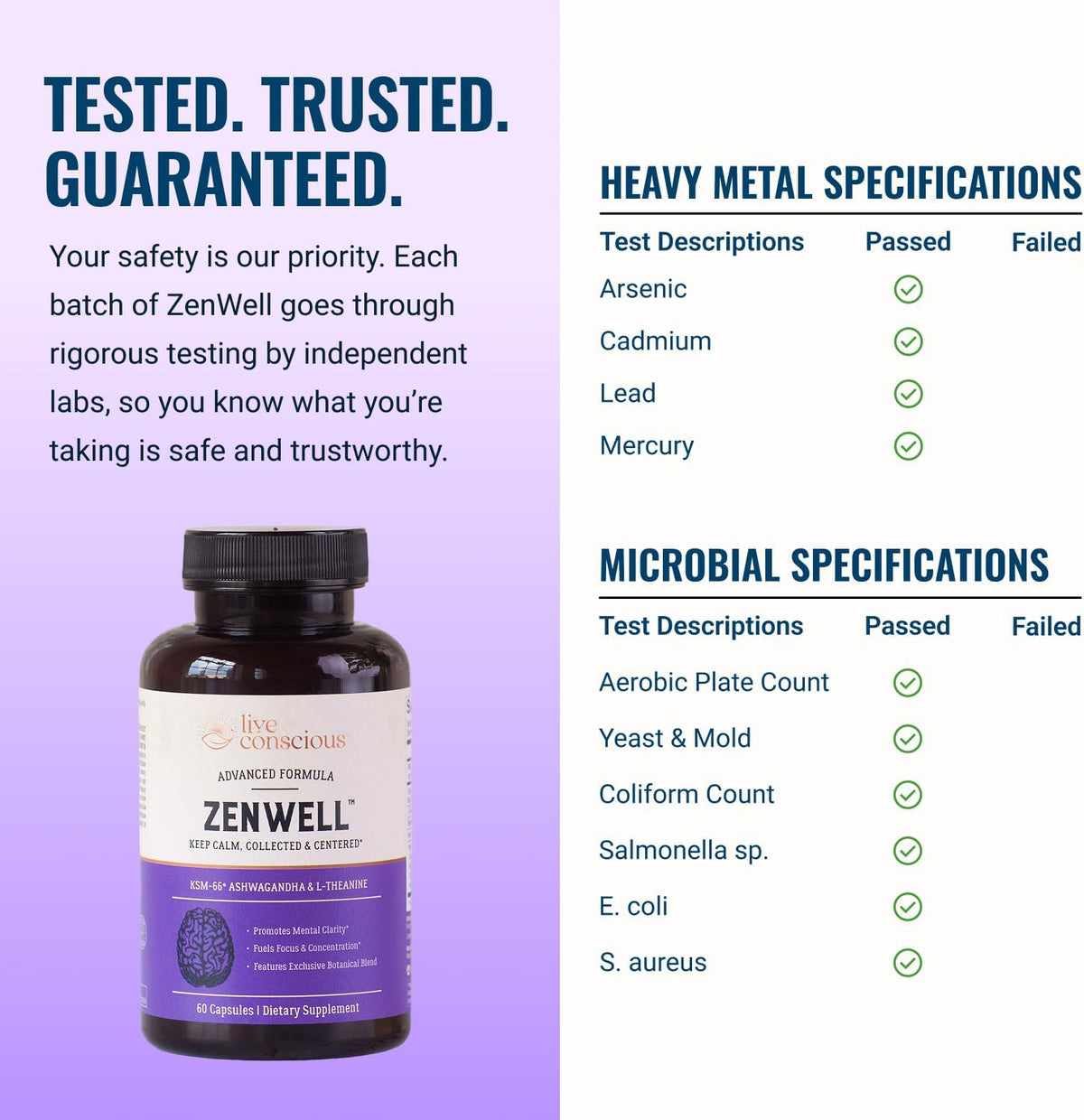 Live Conscious KSM-66 Ashwagandha Supplement w/L Theanine & AlphaWave - ZenWell Everyday Stress Relief, Cognitive, Brain Health - Ashwagandha for Men & Women - 60 Capsules - PrimeBioHealth - canada supplements