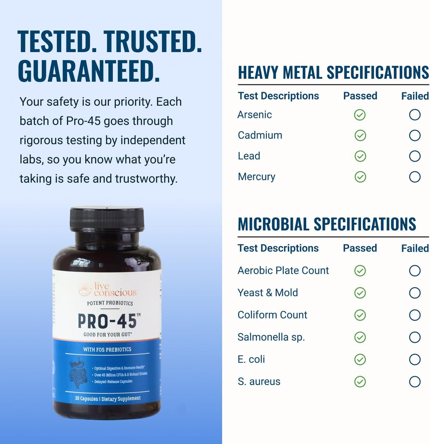 Live Conscious PRO45 Probiotics for Women & Men: Comprehensive Formula, 45 Billion CFU, 11 Strains, Dairy Free - w/Prebiotics and Probiotics - Promotes Immune & Gut Health - 30 Veggie Caps - PrimeBioHealth - canada supplements