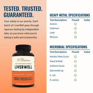 LiverWell Liver Cleanse, Rejuvenation, Metabolic Support - Liver Supplement for Liver Health w/Highly Bioavailable Milk Thistle Extract, N-Acetyl Cysteine, Alpha Lipoic Acid, Zinc, Selenium - 60 Caps - PrimeBioHealth - canada supplements