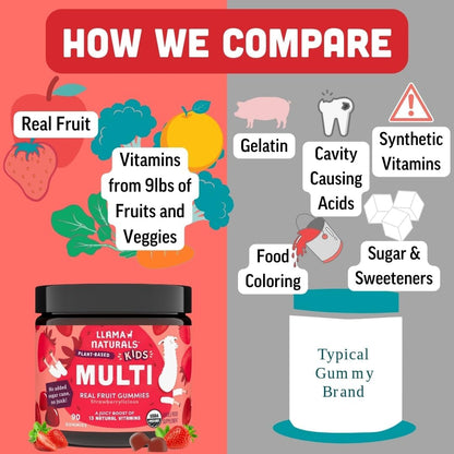 Llama Naturals Kids Multivitamin Gummies | Real Fruit, No Added Sugar Cane | Organic Vegan Toddler Whole Food Vitamins | Vitamin D, C & Beta Carotene Gummy Supplement - PrimeBioHealth - canada supplements