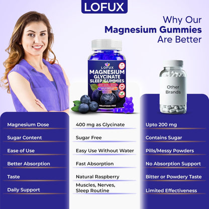 Lofux Magnesium Glycinate Gummies 400mg, Sugar Free Magnesium Gummies for Adults Women, Men, Chewable Supplement Gummy with L-Threonate, Vitamin D, B6, CoQ10 - PrimeBioHealth - canada supplements