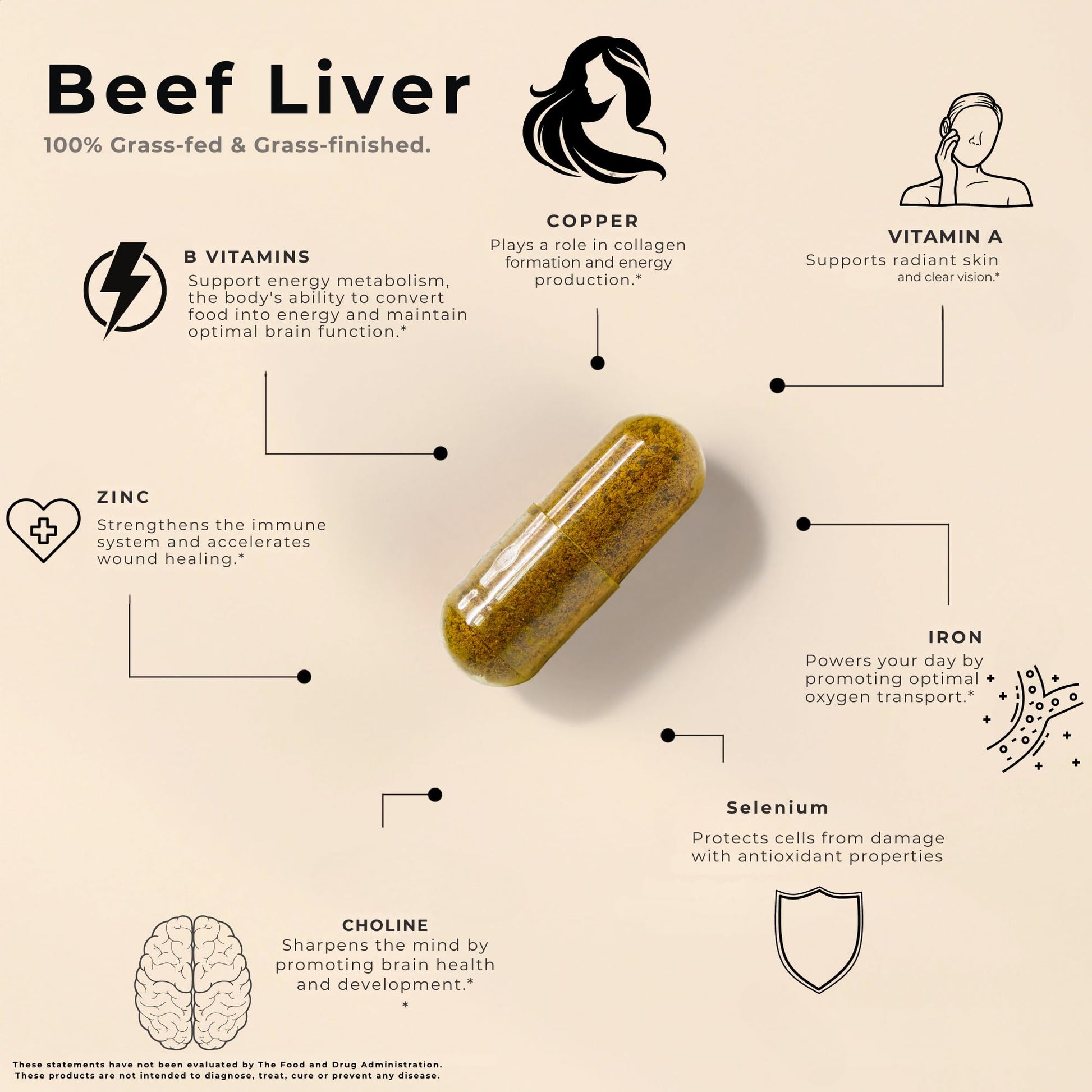 Lonvera Grass Fed Beef Liver Capsules for Women and Men – 3000mg Freeze Dried Desiccated Organs – Nutrient Source for Joints, Bones, Hair, Skin - PrimeBioHealth - canada supplements