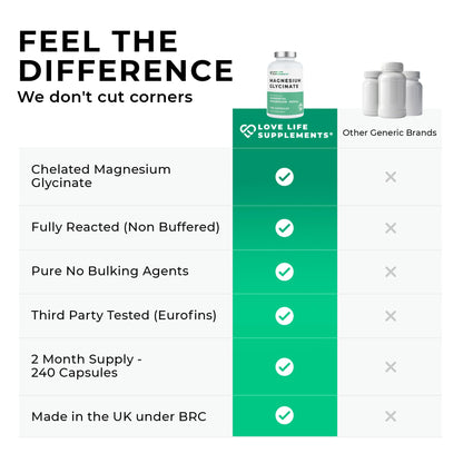 Love Life Supplements Pure Magnesium Glycinate (Bisglycinate), 240 Vegan Capsules, 2 Month Supply, High Strength 300mg Elemental - PrimeBioHealth - canada supplements
