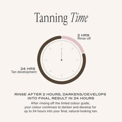 Loving Tan 2 HR Express Self Tanning Mousse, Dark - Streak Free, Natural, Professional Quality - 5+ Sunless Self Tanner - PrimeBioHealth - canada supplements