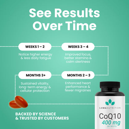 Luma Nutrition CoQ10 400mg Softgels - High-Absorption Coenzyme Q10 - Co Q-10 200mg / 400mg Per Serving - Heart Health - 60 Liquid Softgels - PrimeBioHealth - canada supplements