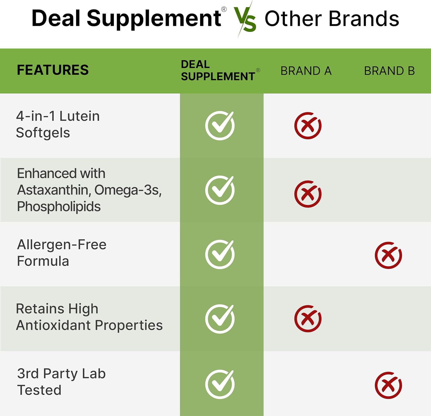 Lutein and Zeaxanthin Supplements, 40mg Per Serving, 300 Softgels – Plus Astaxanthin, Omega-3s, & Phospholipids – Non-GMO - PrimeBioHealth - canada supplements
