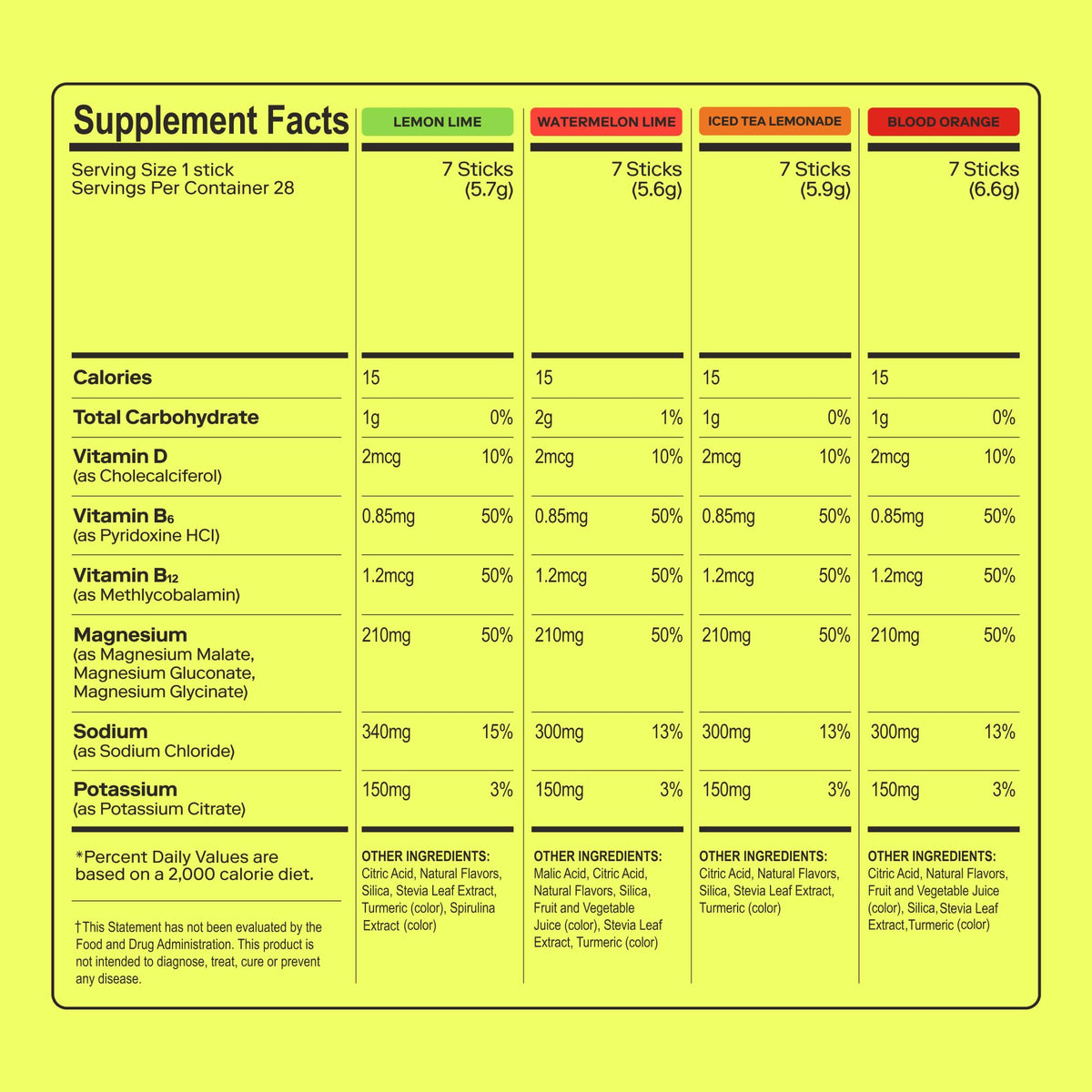 MAGNA Electrolytes Powder Drink Mix for Hydration, Energy & Focus Support with Magnesium L Threonate (28 Servings, Variety) - PrimeBioHealth - canada supplements
