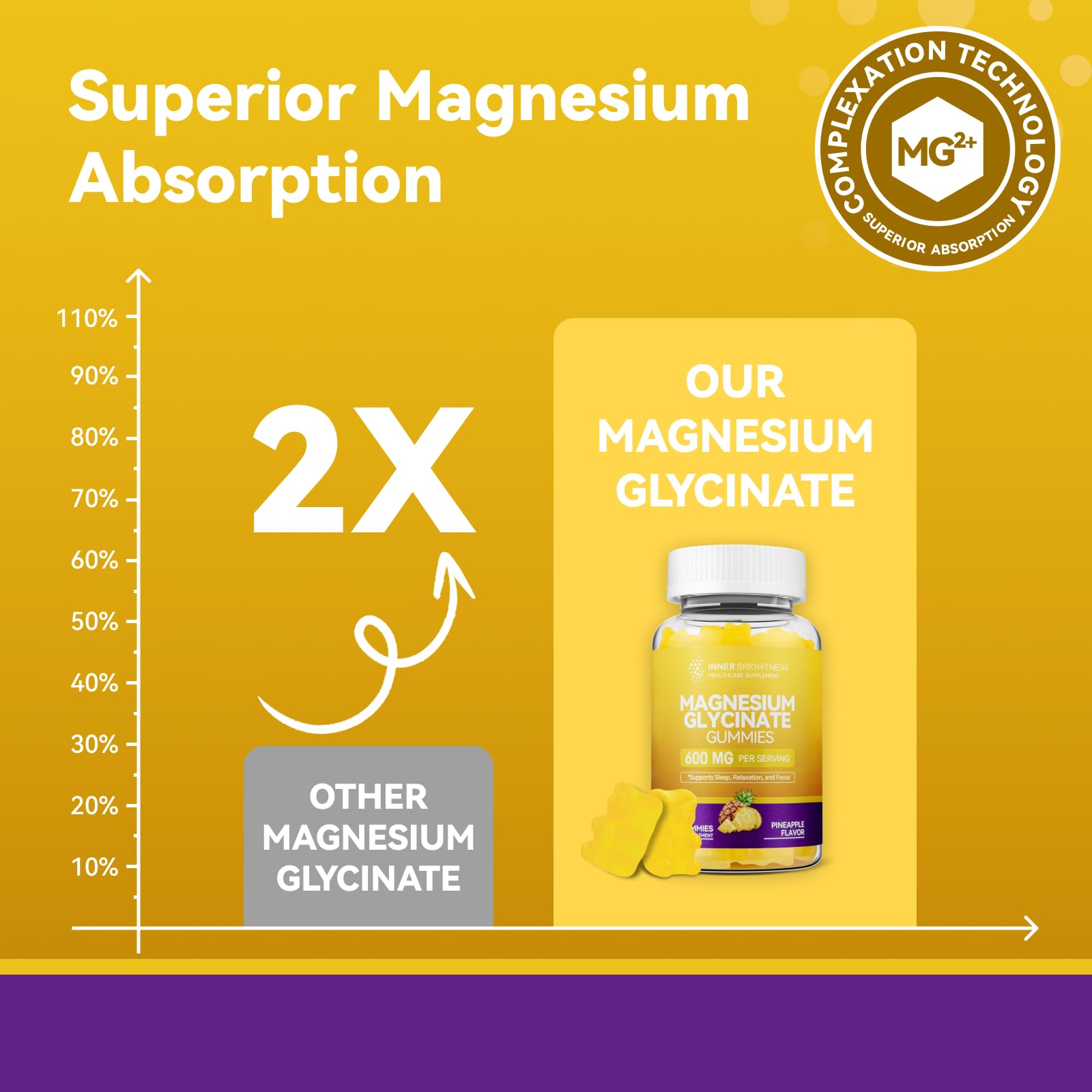 Magnesium Glycinate Gummies 600mg, Non-GMO, Gluten-Free, Magnesium Gummies for Adults & Kids, Sleep, Relaxation & Focus - PrimeBioHealth - canada supplements