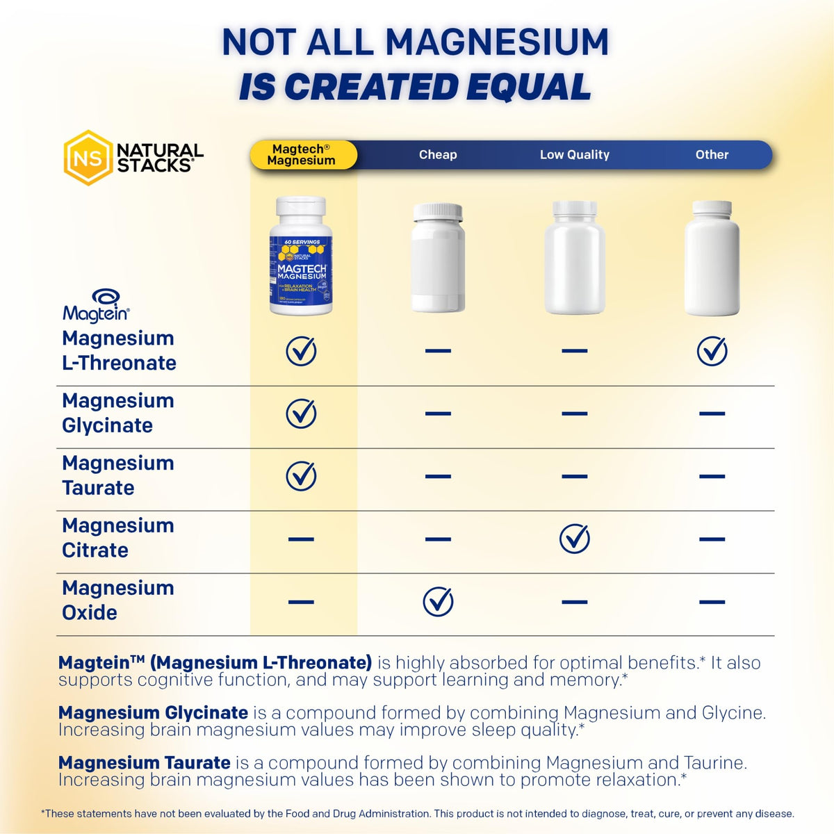 MagTech Magnesium Supplement - 3 Forms of Magnesium: Magtein L-Threonate, Glycinate & Taurate - 200mg Chelated Magnesium Complex - PrimeBioHealth - canada supplements