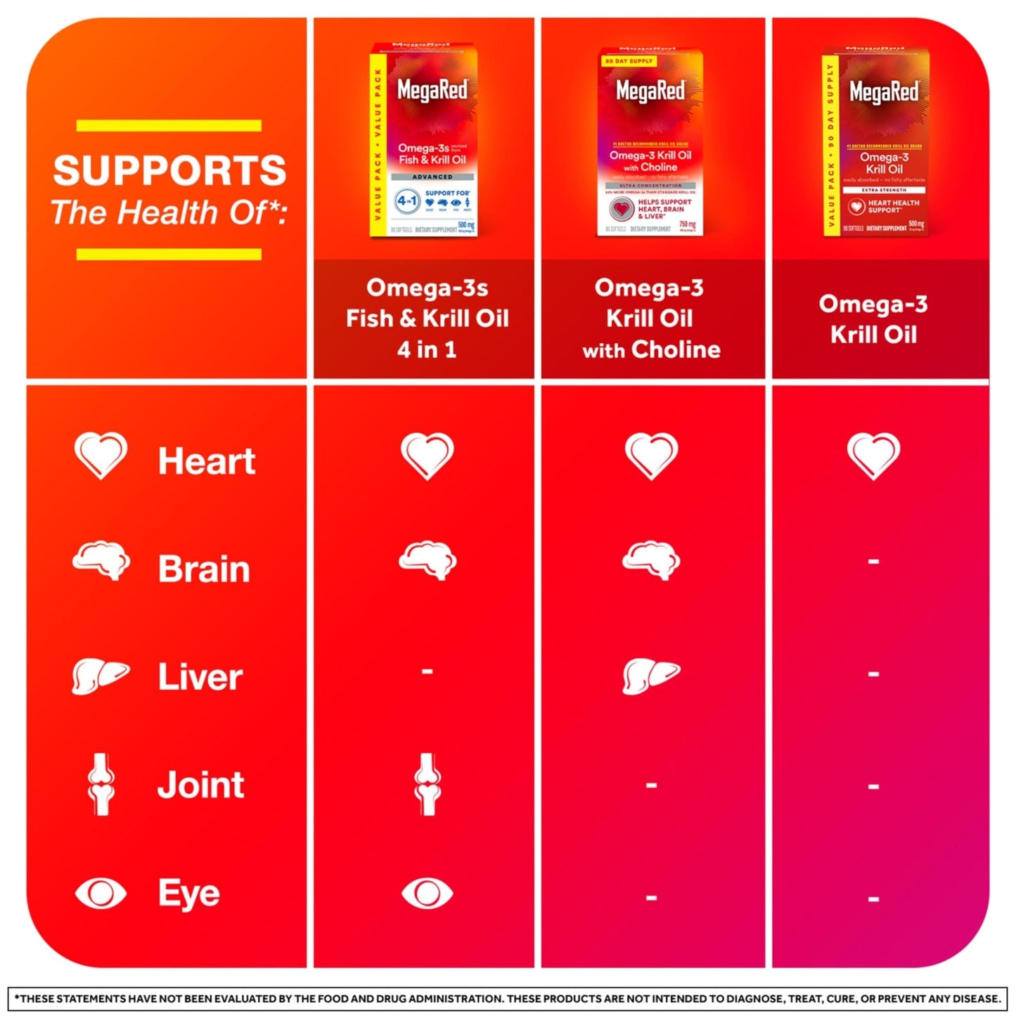 MegaRed Antarctic Krill Oil 500mg Omega 3 Fatty Acid Supplement, Extra Strength EPA & DHA Krill Oil Softgels (90cnt Box), Astaxanthin - PrimeBioHealth - canada supplements