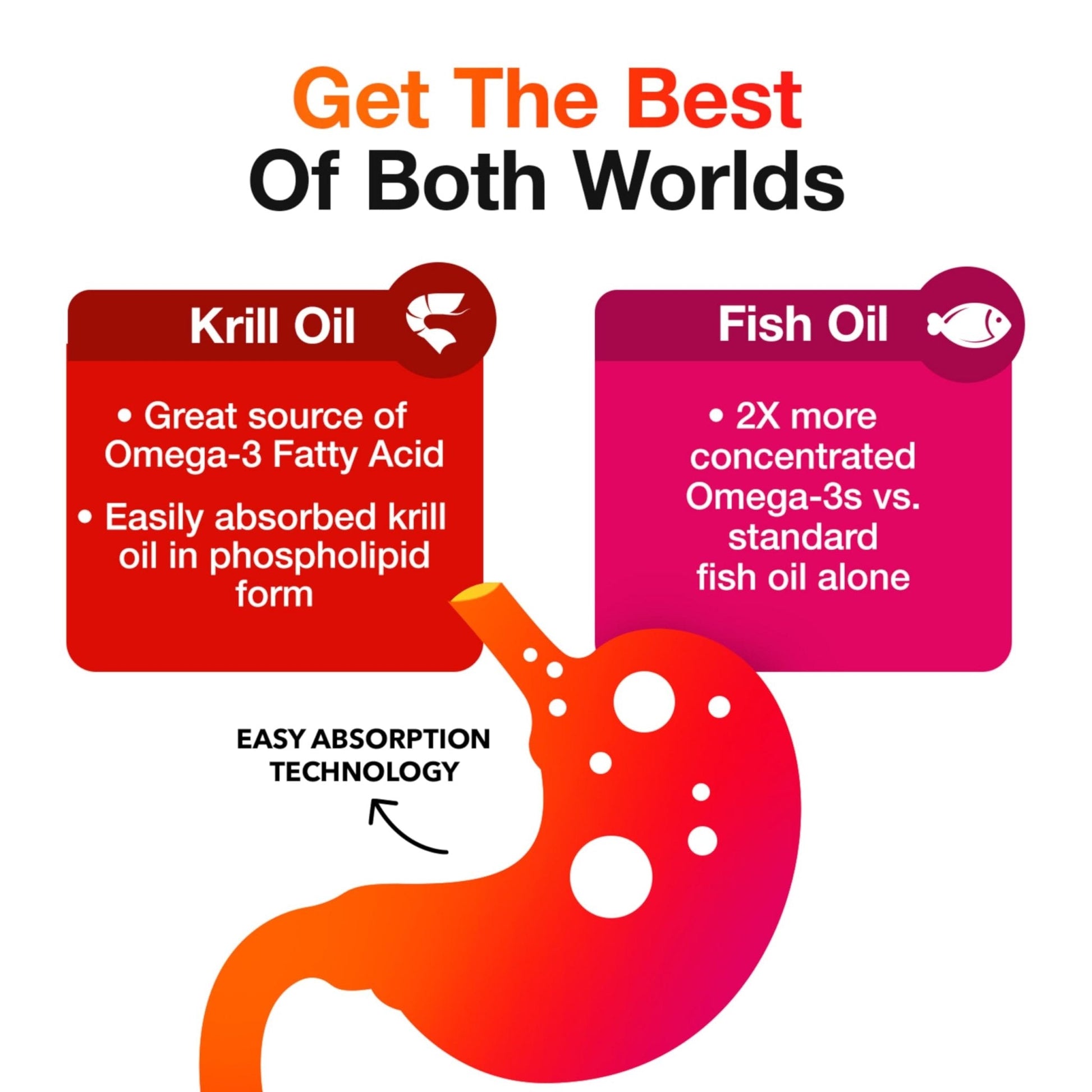 Megared Omega-3 Fish Oil + High Absorption Krill Oil 500mg Softgels, MegaRed Advanced 4in1 (80 count in a bottle) Concentrated Omega-3 Fish - PrimeBioHealth - canada supplements