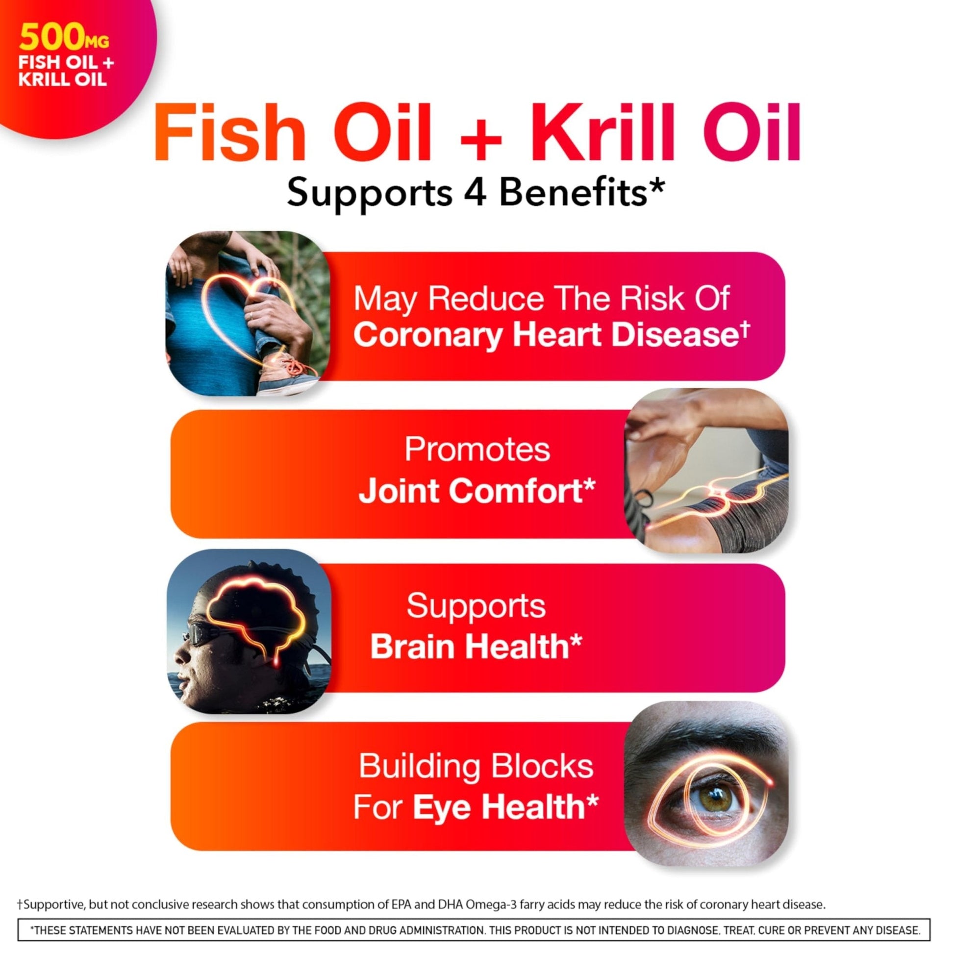 Megared Omega-3 Fish Oil + High Absorption Krill Oil 500mg Softgels, MegaRed Advanced 4in1 (80 count in a bottle) Concentrated Omega-3 Fish - PrimeBioHealth - canada supplements