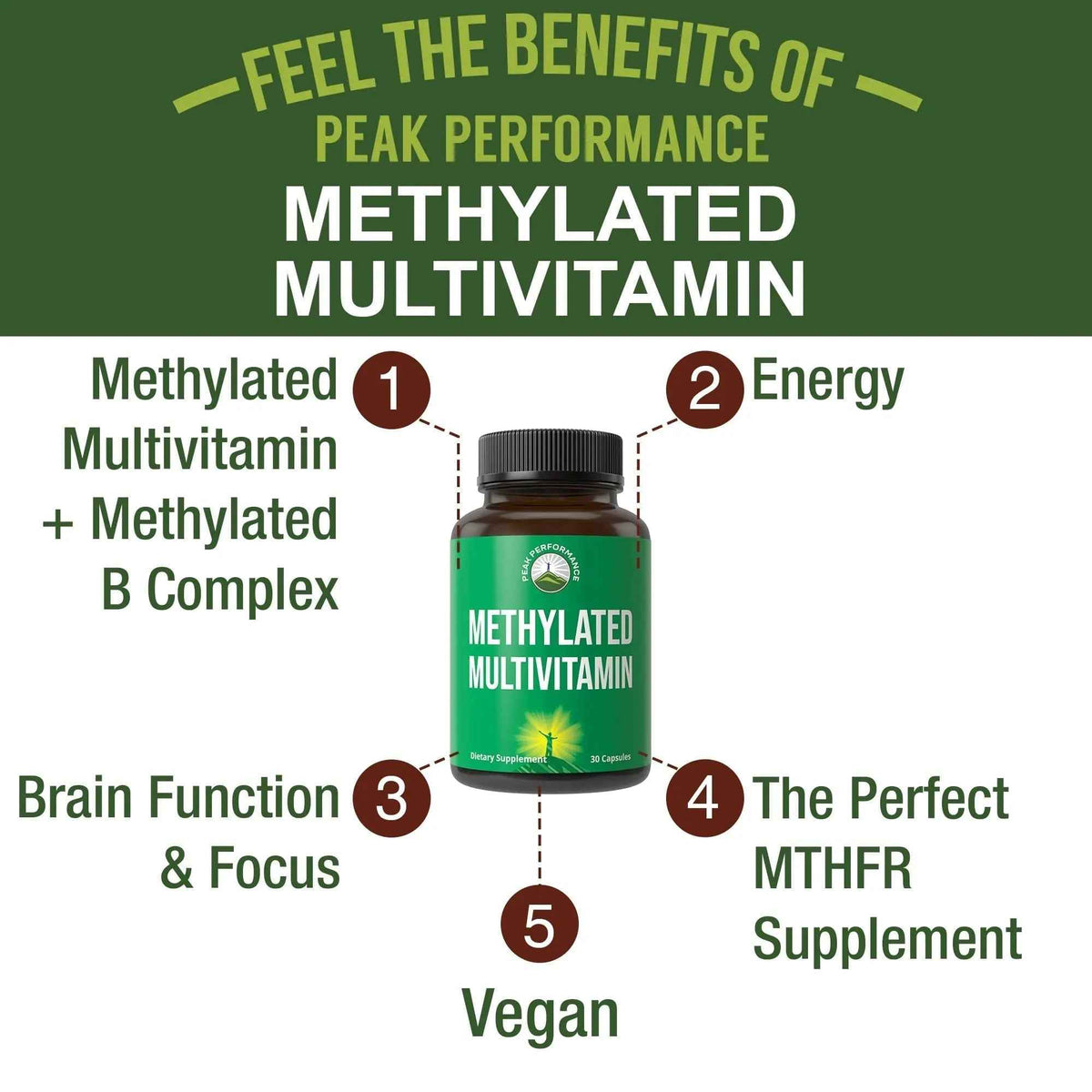 Methylated Multivitamin + Methylated B Complex Supplement. With Trimethylglycine (TMG), L Methylfolate, Methyl B12 + B1 + B2 + B6 Vitamins + Choline