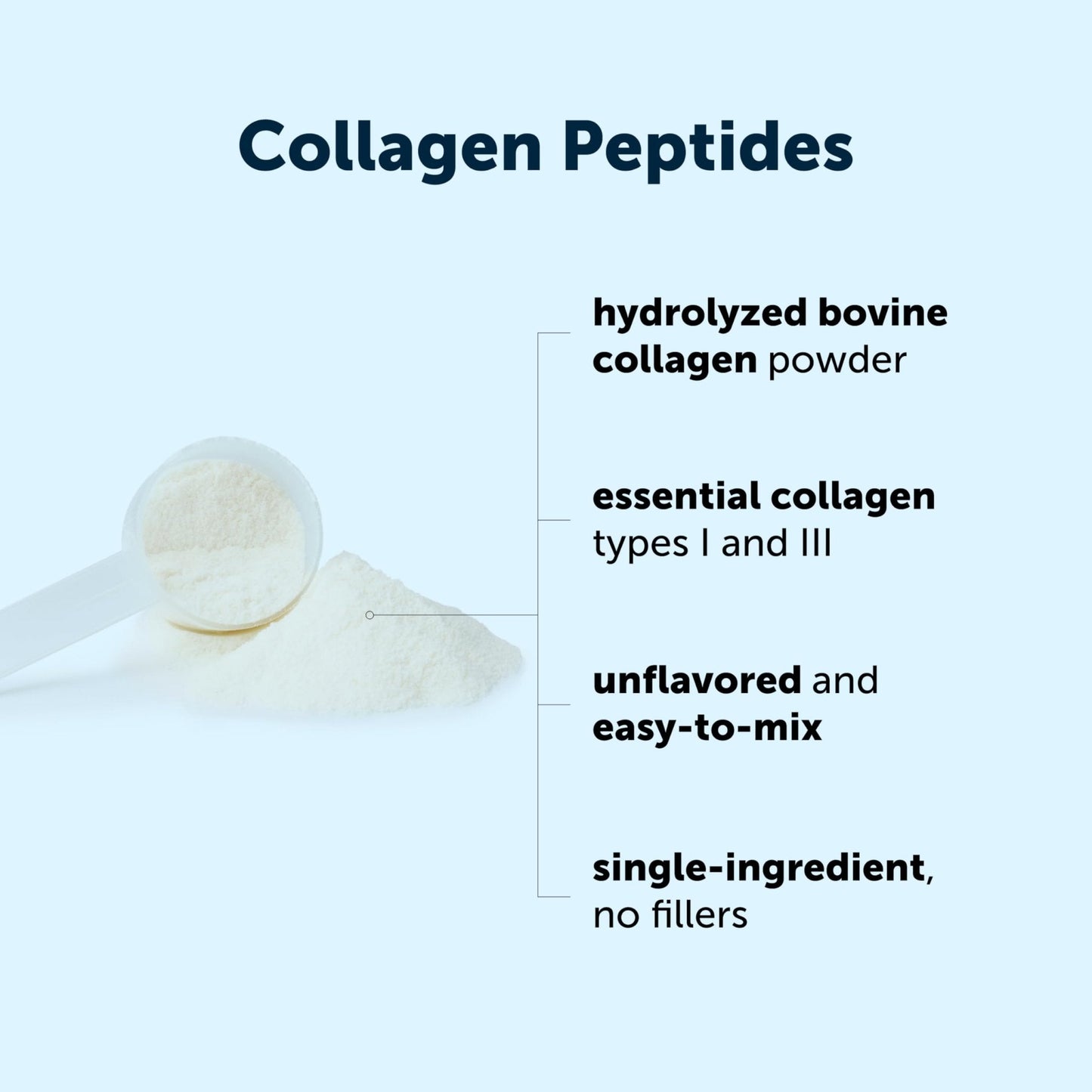 Micro Ingredients Hydrolyzed Collagen Peptides Powder, 1 lb | Type I & III Collagen for Women & Men | Unflavored Bovine Collagen Protein | Easy Dissolve, Paleo, Non-GMO - PrimeBioHealth - canada supplements