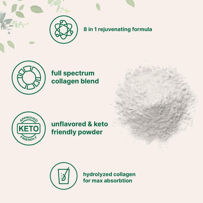 Micro Ingredients Multi Collagen Peptides Powder, 2lb – Hydrolyzed Type I,II,III,V,X with Biotin, Hyaluronic Acid, Vitamin C – Unflavored Collagen for Women & Men - PrimeBioHealth - canada supplements