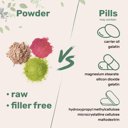 Micro Ingredients Multi Collagen Peptides Powder, 8oz – Hydrolyzed Type I,II,III,V,X with Biotin, Hyaluronic Acid, Vitamin C – Unflavored Collagen for Women & Men, Easy Dissolve, 20 Servings - PrimeBioHealth - canada supplements