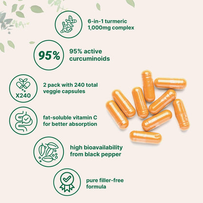 Micro Ingredients Pure Turmeric Curcumin Supplement 1,000mg – 95% Curcuminoids with Black Pepper & Ginger – High Absorption for Joint & Antioxidant Support* – Filler Free, 120 Veggie Capsules - PrimeBioHealth - canada supplements