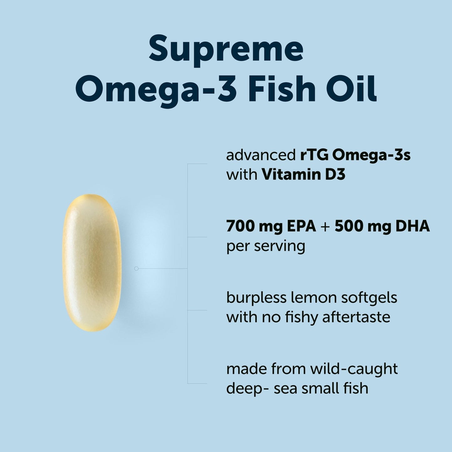 Micro Ingredients Supreme Omega-3 Fish Oil w/Ultra High EPA & DHA, Burpless Softgels | rTG Omega-3 with Vitamin D3 | Wild-Caught Cold Deep-Sea Fish | Lemon Flavor, Easy to Swallow, 60ct - PrimeBioHealth - canada supplements