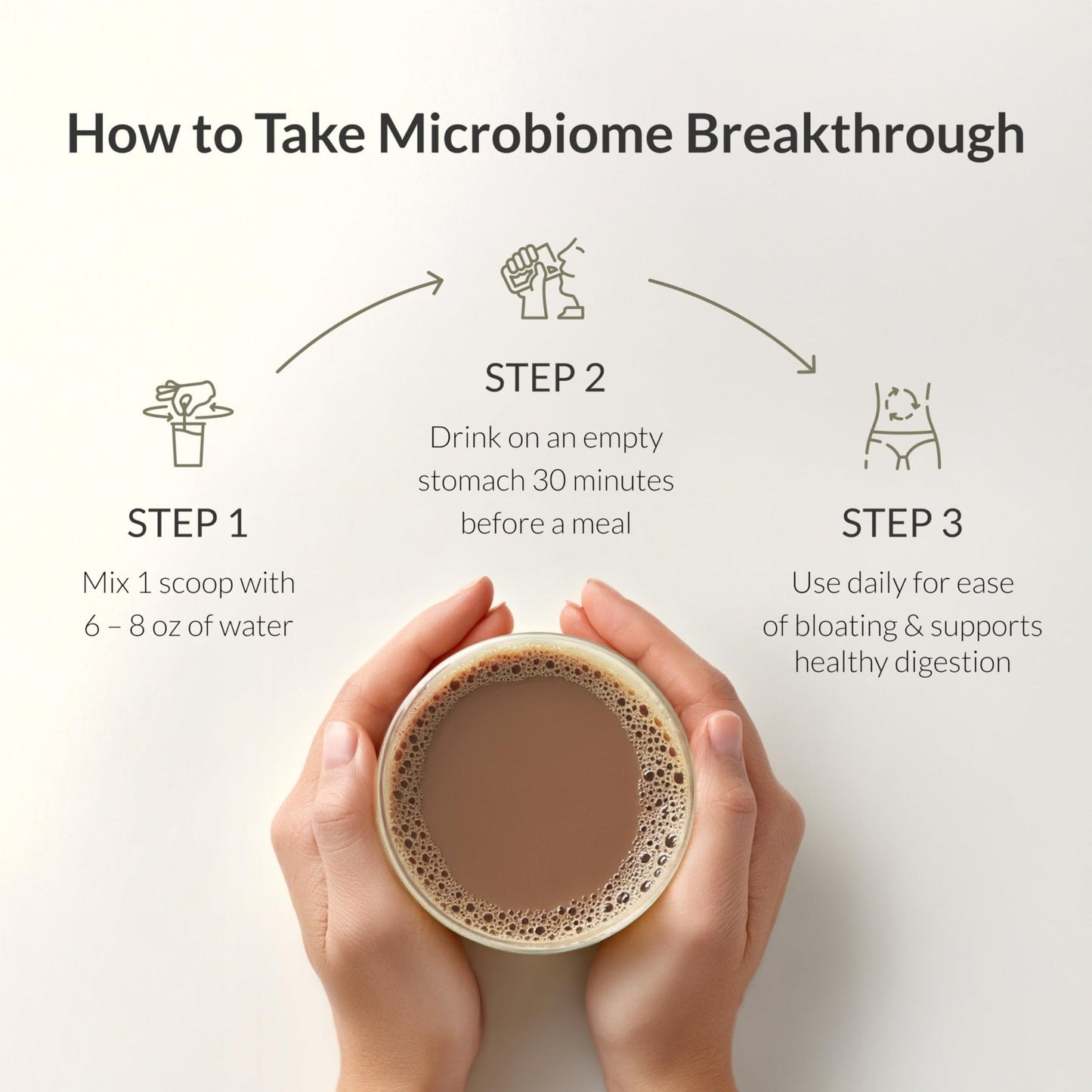 Microbiome Breakthrough Gut Support Powder Chocolate Flavor With Lactobacillus Strains, Bone Broth & Collagen Source of L-Glutamine Supports Digestive Comfort, Gas & Bloating Relief 30 Servings* - PrimeBioHealth - canada supplements