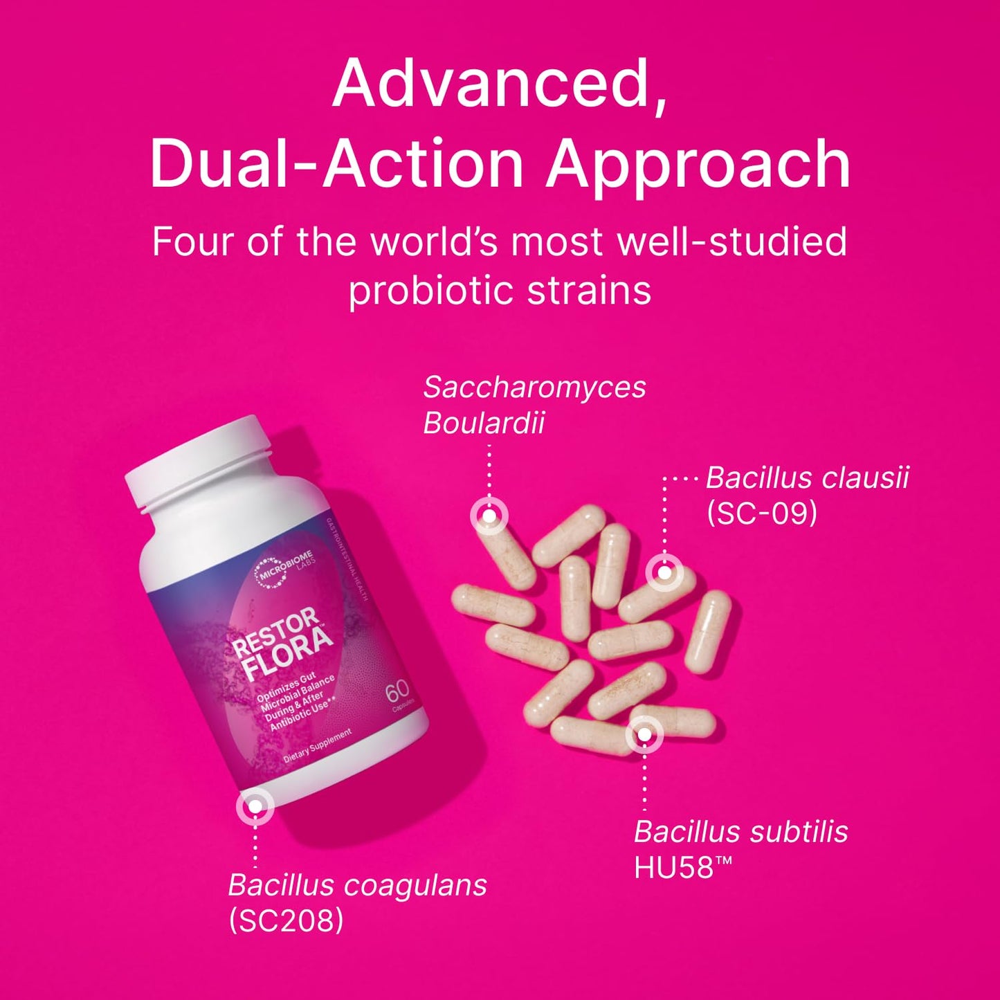 Microbiome Labs Restorflora Probiotics for Digestive Health - Gut Health Supplements with Dual Action Probiotics for Women & Men - PrimeBioHealth - canada supplements