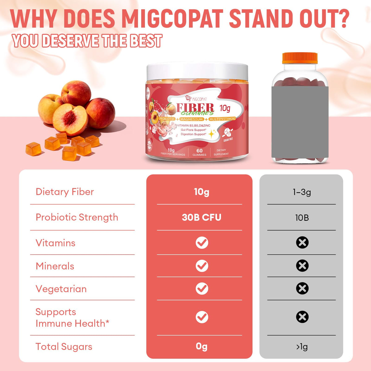 Migcopat 10G Fiber Gummies for Adults with Vitamins C, D, B3, B5 - Digestive & Gut Health Gummies with 30 Billion CFU Probiotics Blend, Inulin, ACV, Magnesium, Zinc - PrimeBioHealth - canada supplements